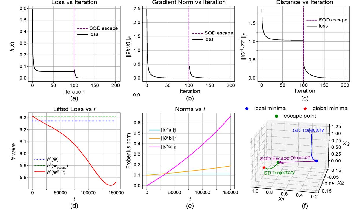 Third research result visualization