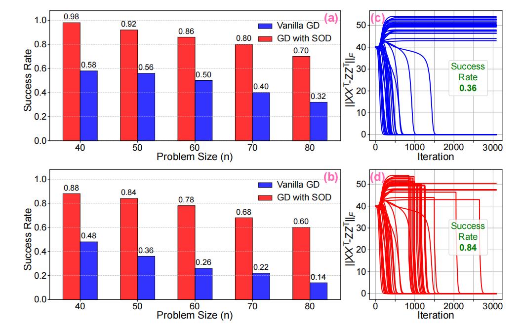 Fourth research result visualization